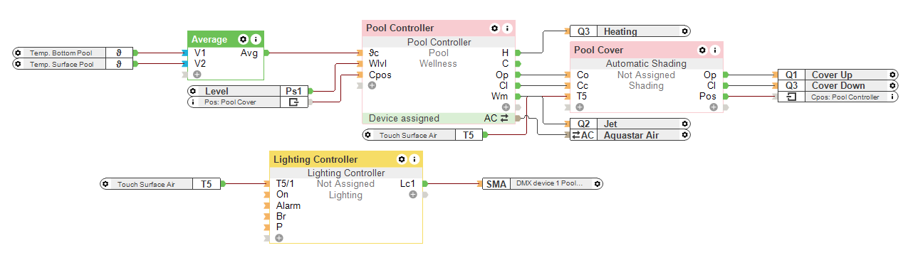 Loxone Config Screenshot 